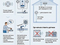 ��� ����� ������� �������� �������������� � ��� ��� ���������� �� �������� �������������?