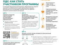 ������ ���� ������������� ���������������� �������� ���� ��������